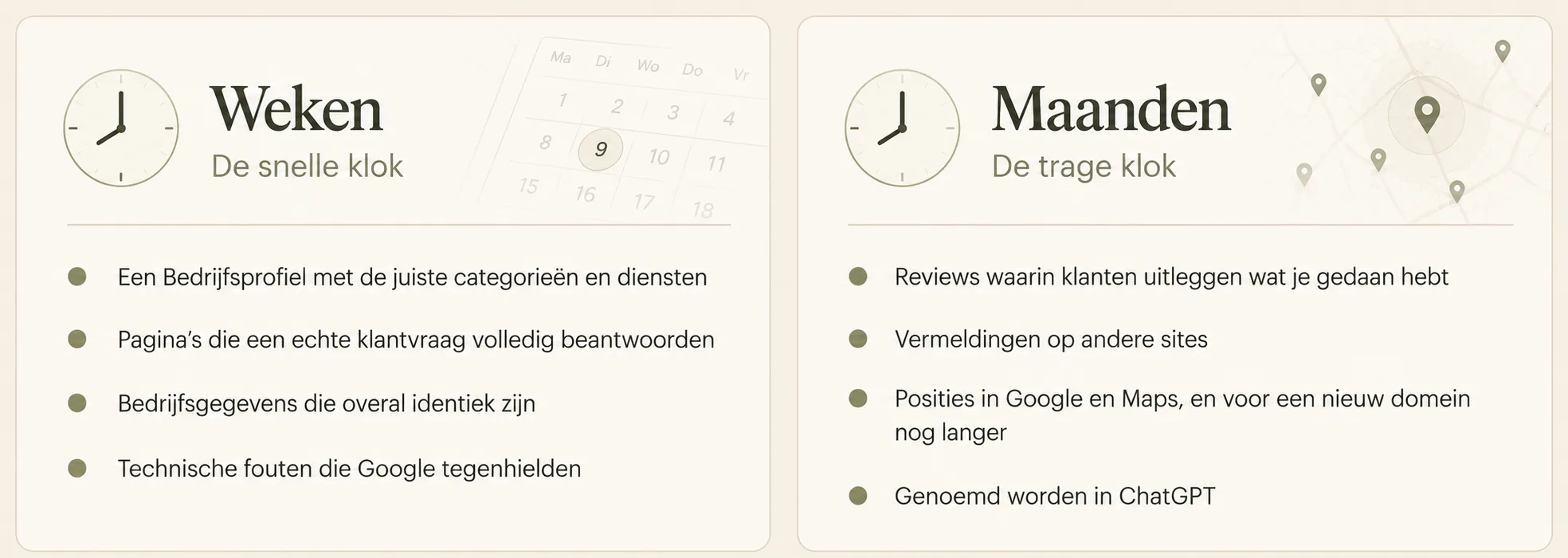 Twee klokken. Weken, de snelle klok: een Bedrijfsprofiel met de juiste categorieën en diensten, pagina's die een echte klantvraag volledig beantwoorden, bedrijfsgegevens die overal identiek zijn, technische fouten die Google tegenhielden. Maanden, de trage klok: reviews waarin klanten uitleggen wat je gedaan hebt, vermeldingen op andere sites, posities in Google en Maps (voor een nieuw domein nog langer), genoemd worden in ChatGPT.