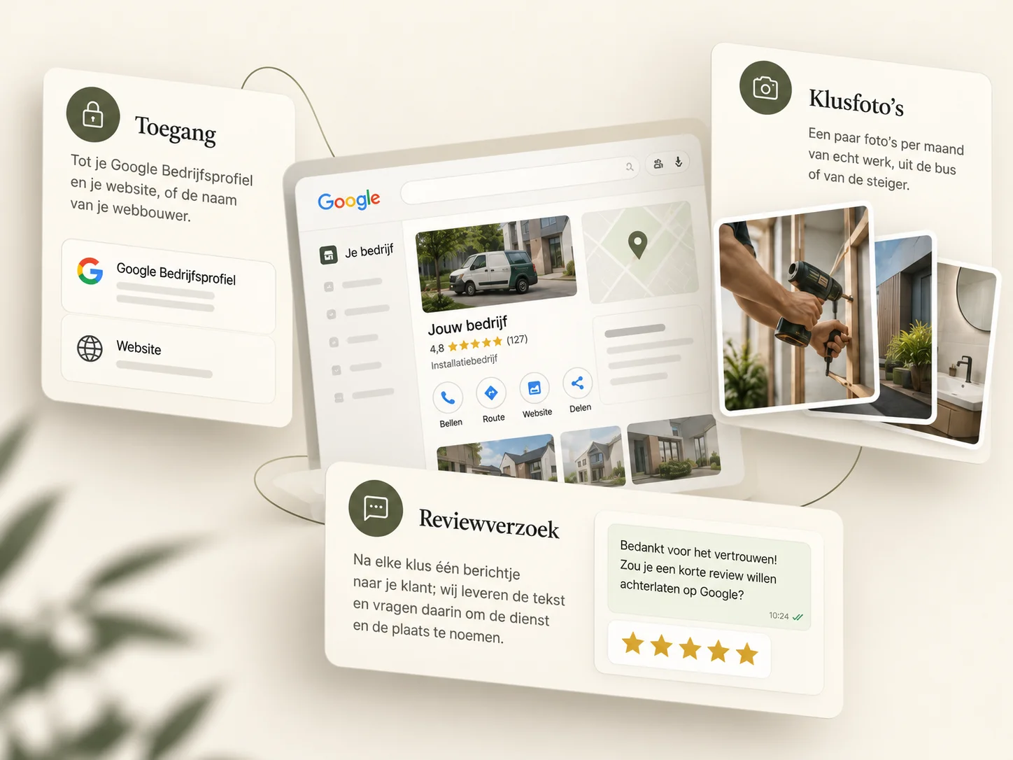 Illustratie van de drie dingen die we nodig hebben: een kaart 'Toegang': tot je Google Bedrijfsprofiel en je website, of de naam van je webbouwer; een Google-scherm met het profiel 'Jouw bedrijf', installatiebedrijf, 4,8 sterren (127 reviews), en de knoppen Bellen, Route, Website en Delen; een kaart 'Klusfoto's': een paar foto's per maand van echt werk, uit de bus of van de steiger; en een kaart 'Reviewverzoek': na elke klus één berichtje naar je klant, wij leveren de tekst en vragen daarin om de dienst en de plaats te noemen, met het berichtje 'Bedankt voor het vertrouwen! Zou je een korte review willen achterlaten op Google?' en vijf sterren